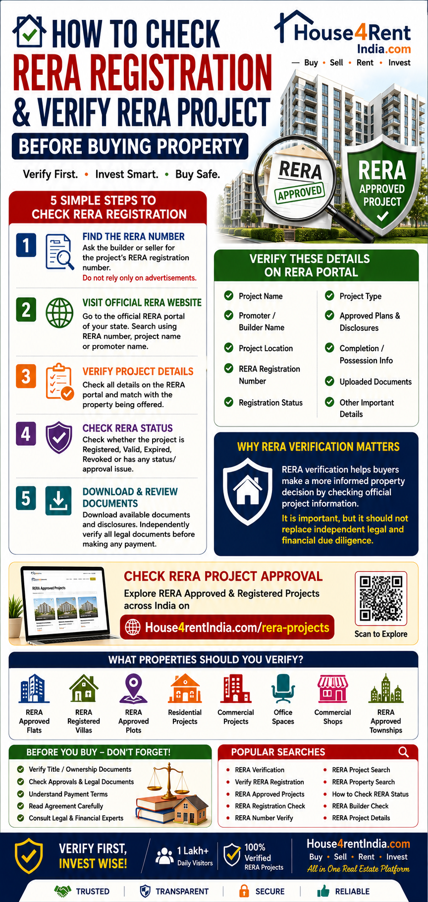 🏗️ HOW TO CHECK RERA REGISTRATION?